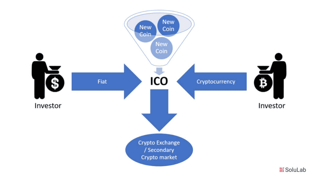 Jak funguje ICO, zdroj SoluLab