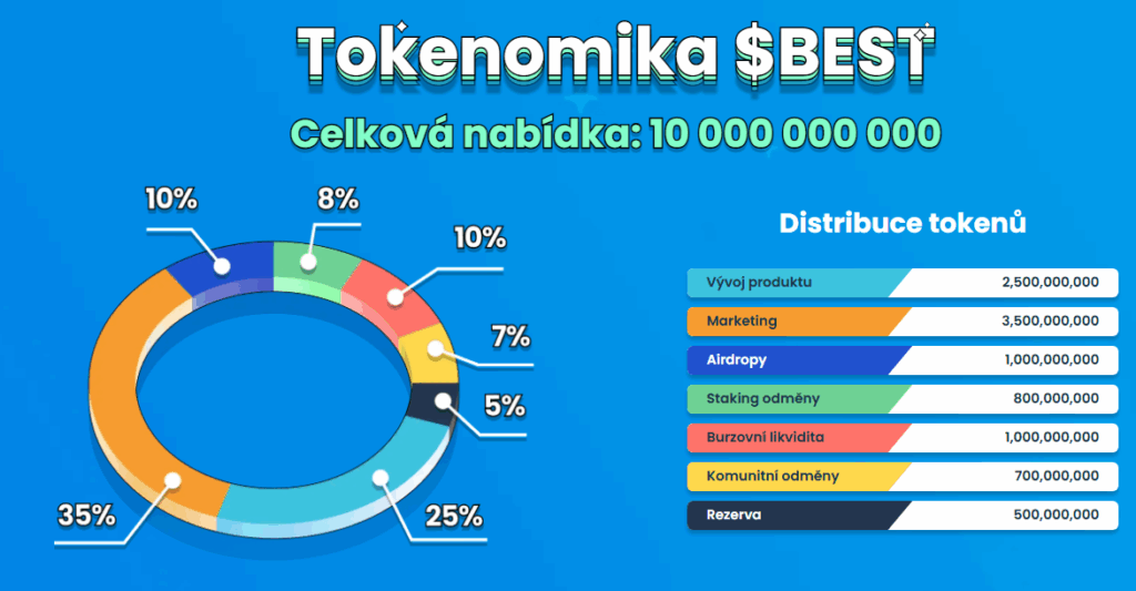 Tokenomika Best Wallet Token