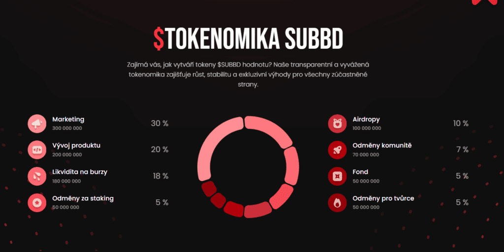 Tokenomika SUBBD
