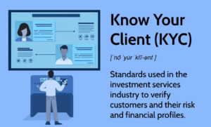 Co je KYC, Zdroj: Investopedia