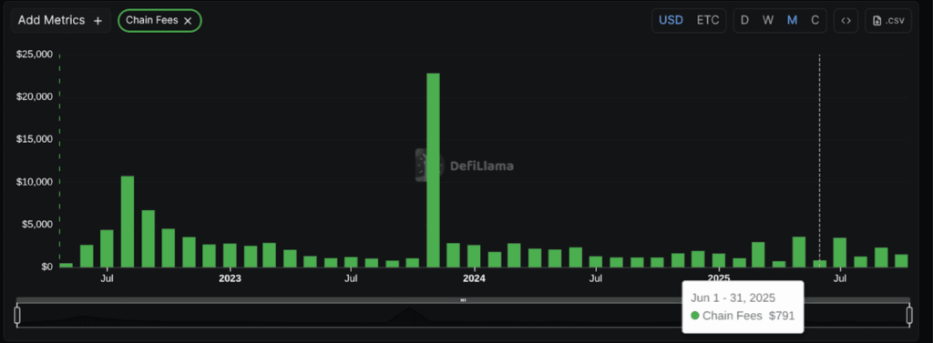Ethereum Classic - příklad zombie chainu