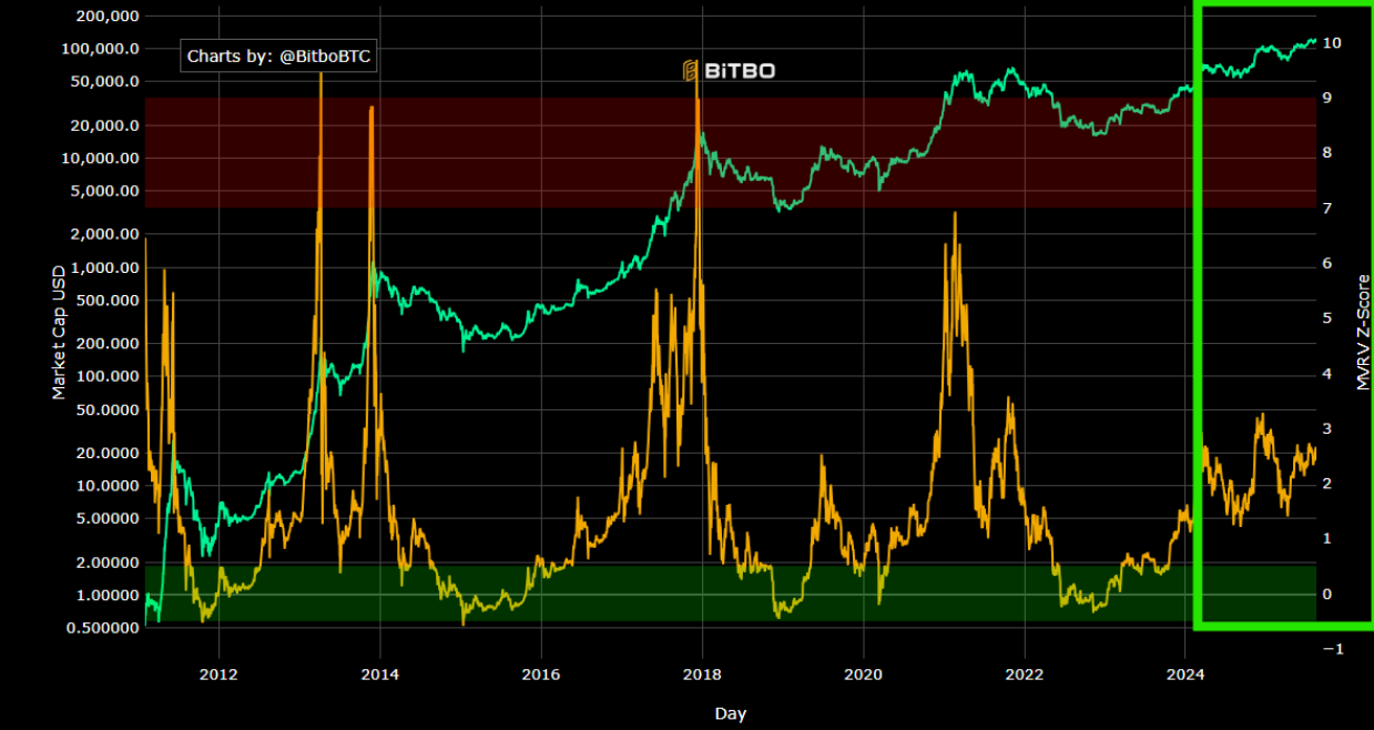 Bitcoin Prognose 2026 – 2030: Kursziele & Rendite