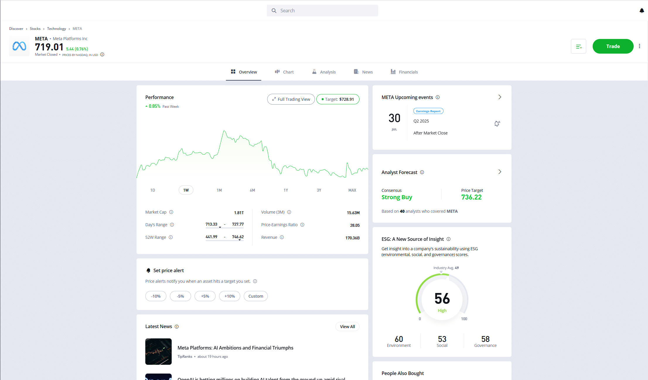 Etoro Meta inc
