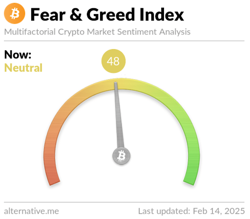 Best New Crypto Coins to Buy as the Fear and Greed Index Points to Neutral