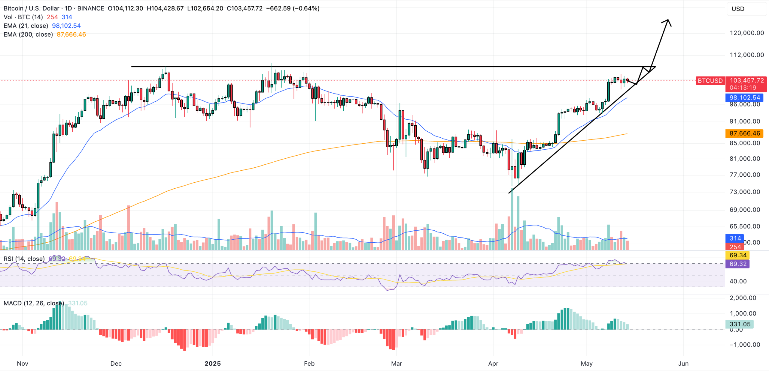 bitcoin price forecast