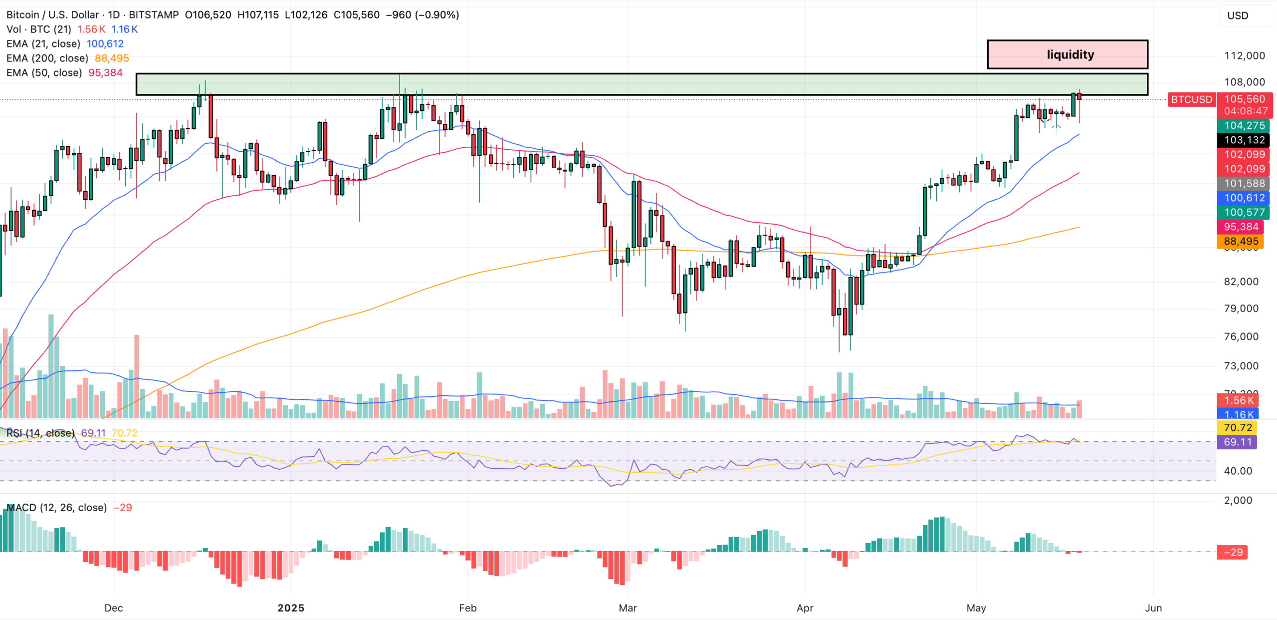 bitcoin price prediction