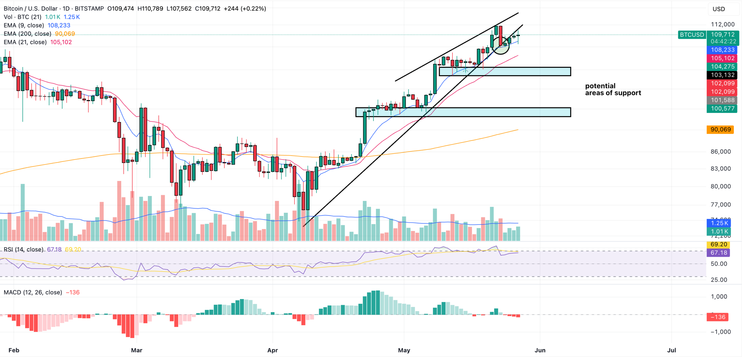 bitcoin price prediction