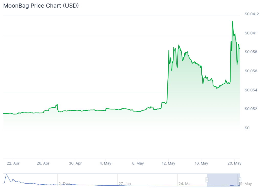 Meme Coin Skilled Predicts the Subsequent 100x and 1000x Cryptos
