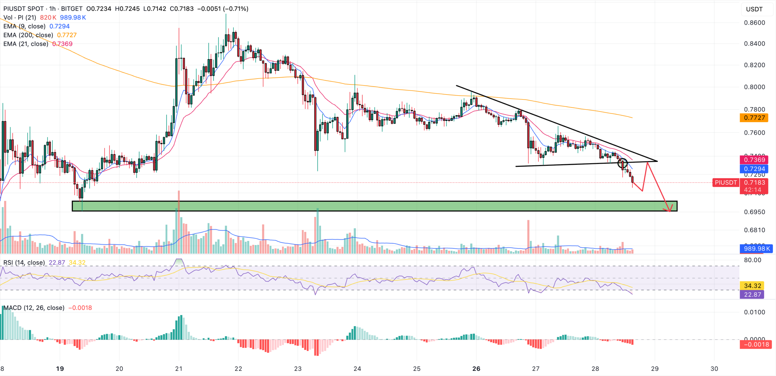 pi price prediction
