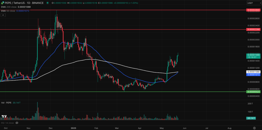Pepe Price Prediction MIND of Pepe Crypto Presale