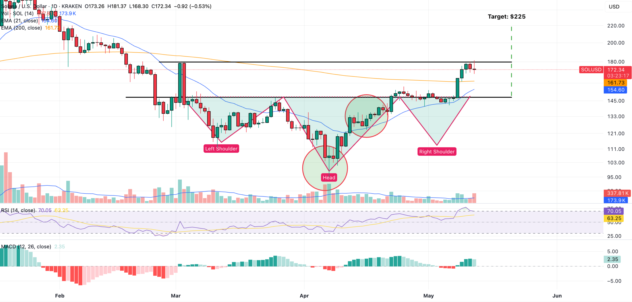 solana price prediction