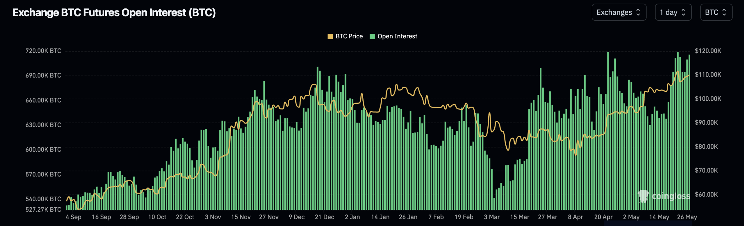 bitcoin open interest