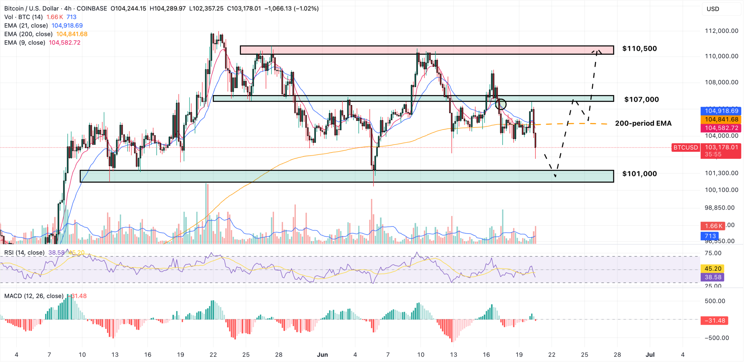 bitcoin price prediction