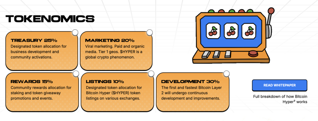 Bitcoin Hyper Tokenomics 