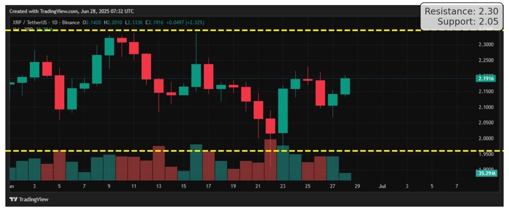 Greatest Crypto to Purchase Now as XRP’s Authorized Saga With Ripple Ends – CryptoDnes EN