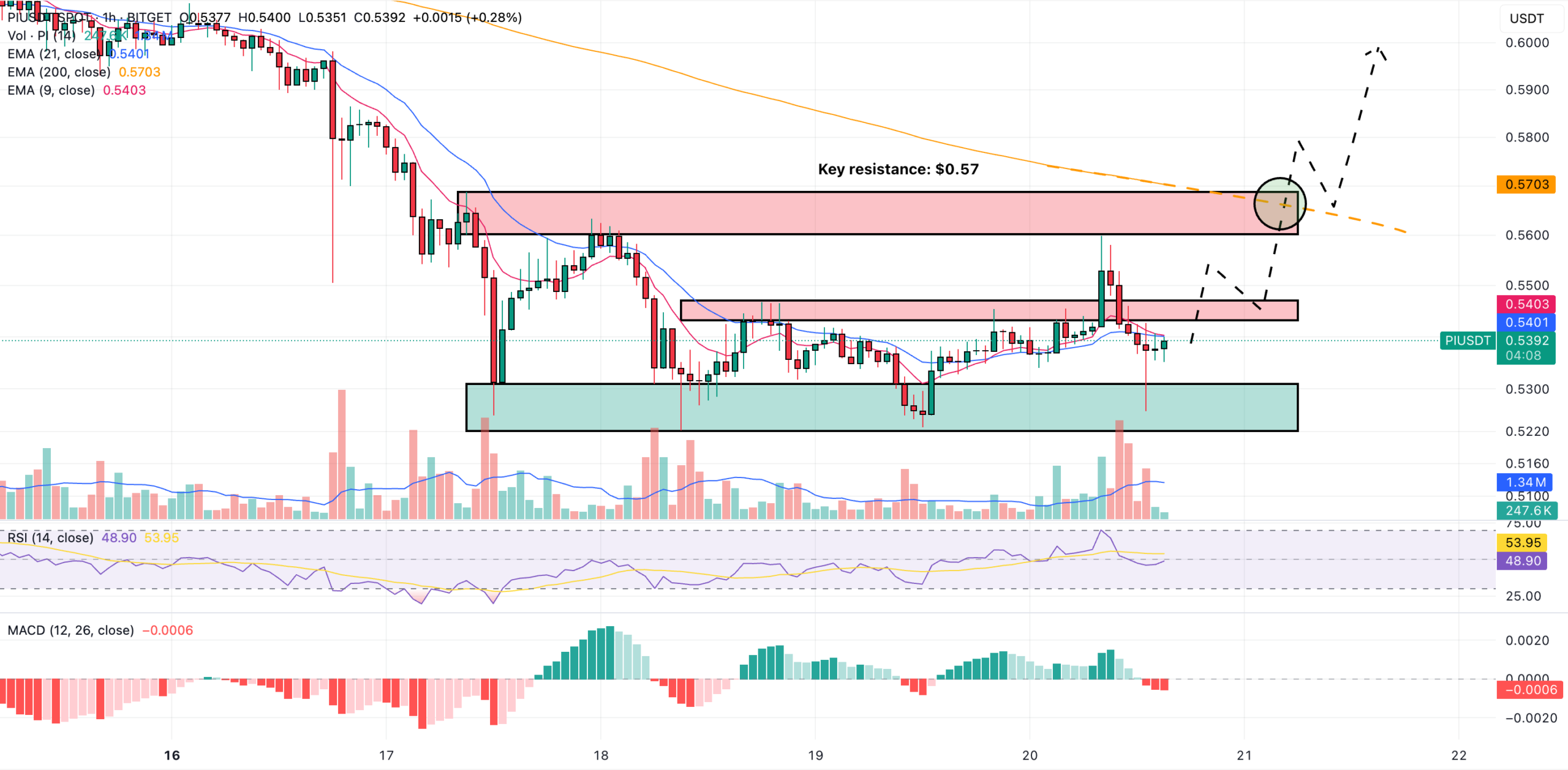 pi price prediction