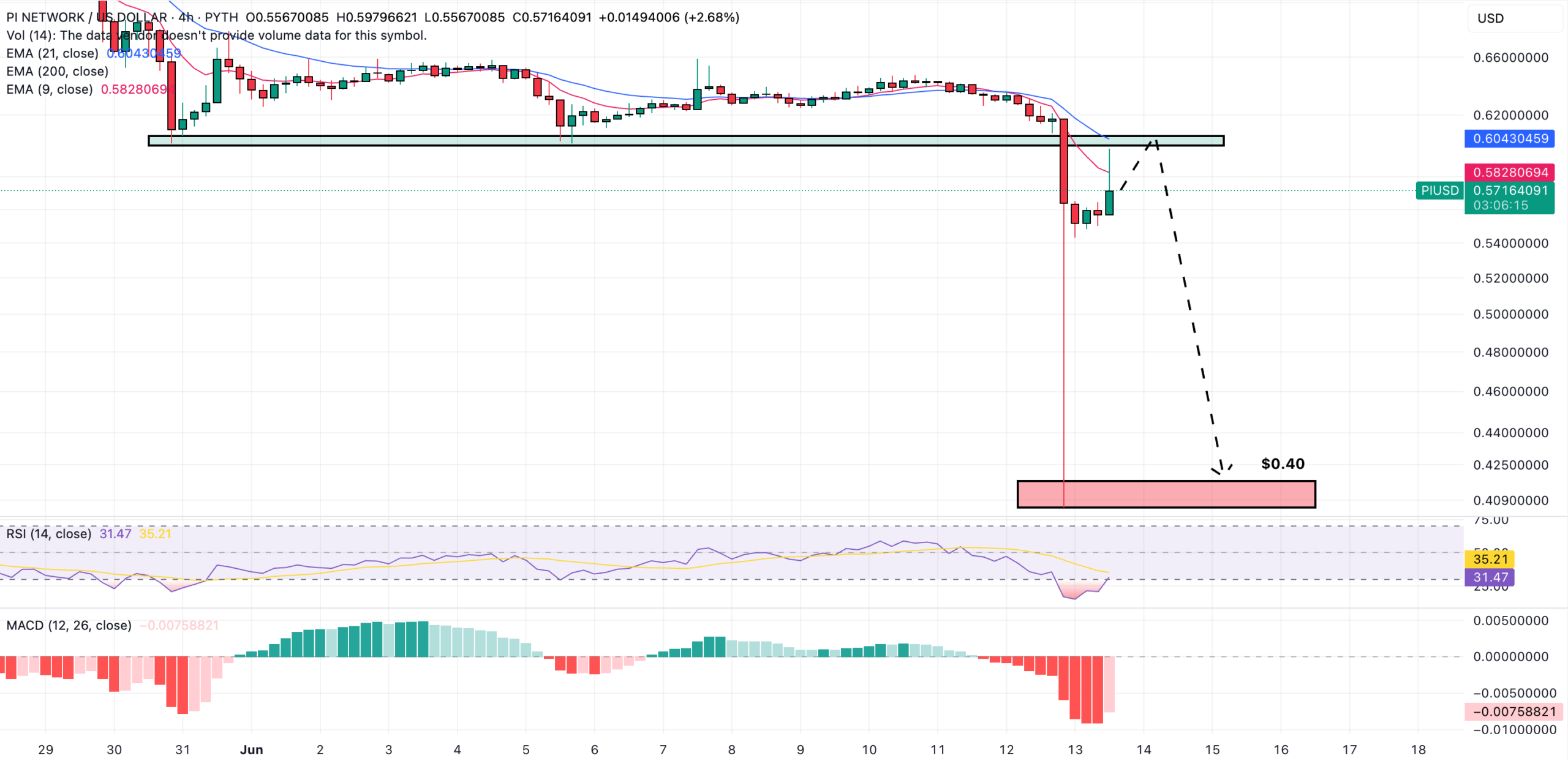 pi price prediction