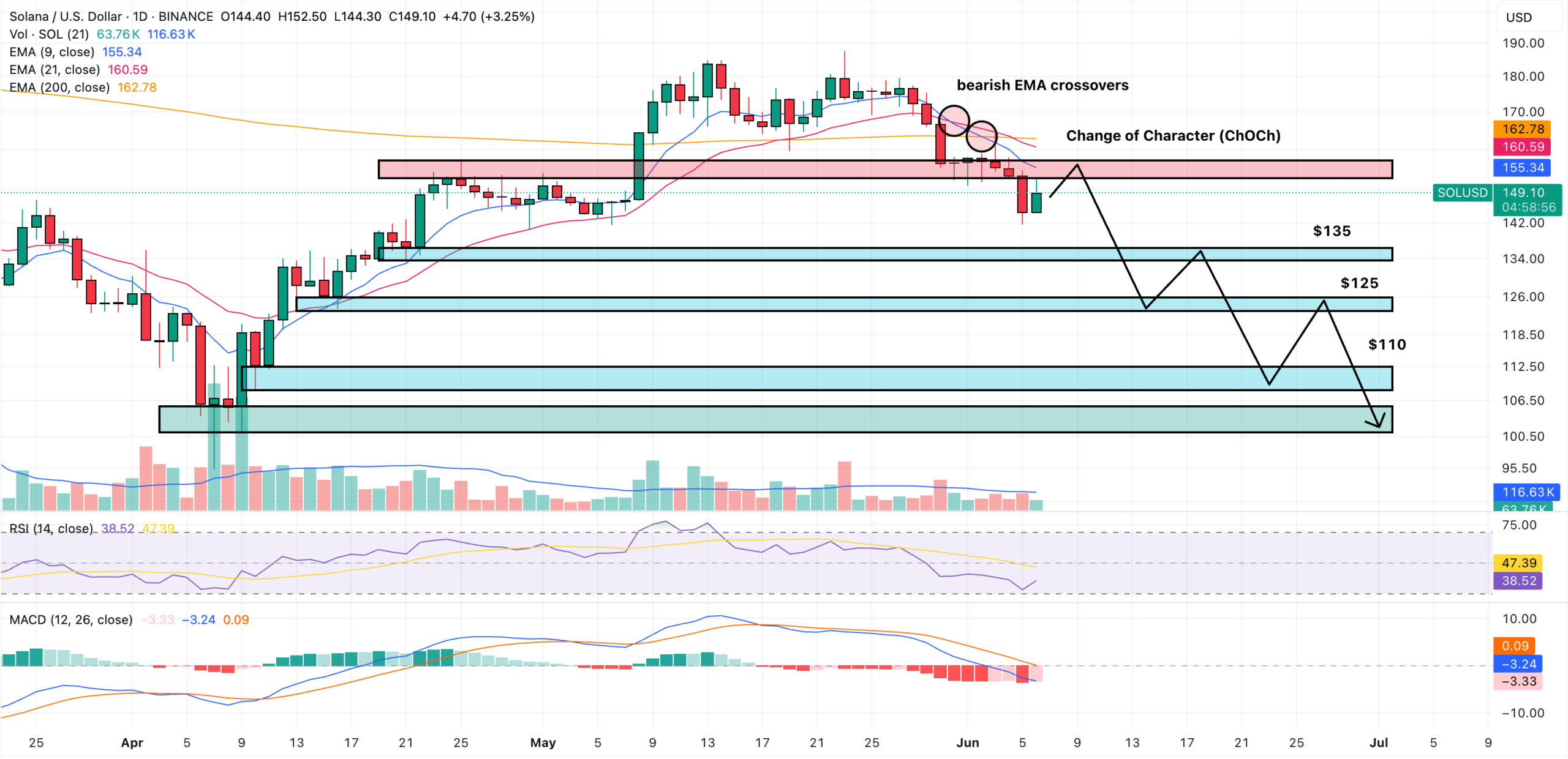 solana price prediction