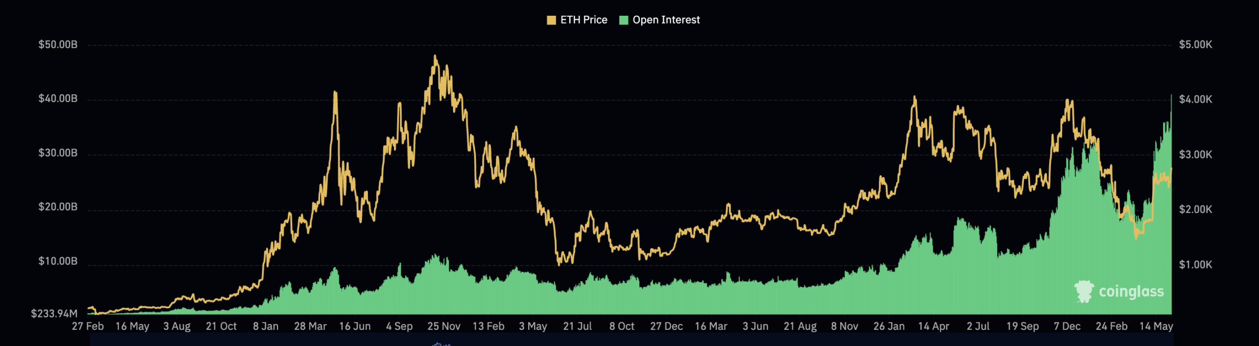 Ethereum Value Prediction: Is ETH Heading to ,000? This Sample Says ‘Sure’