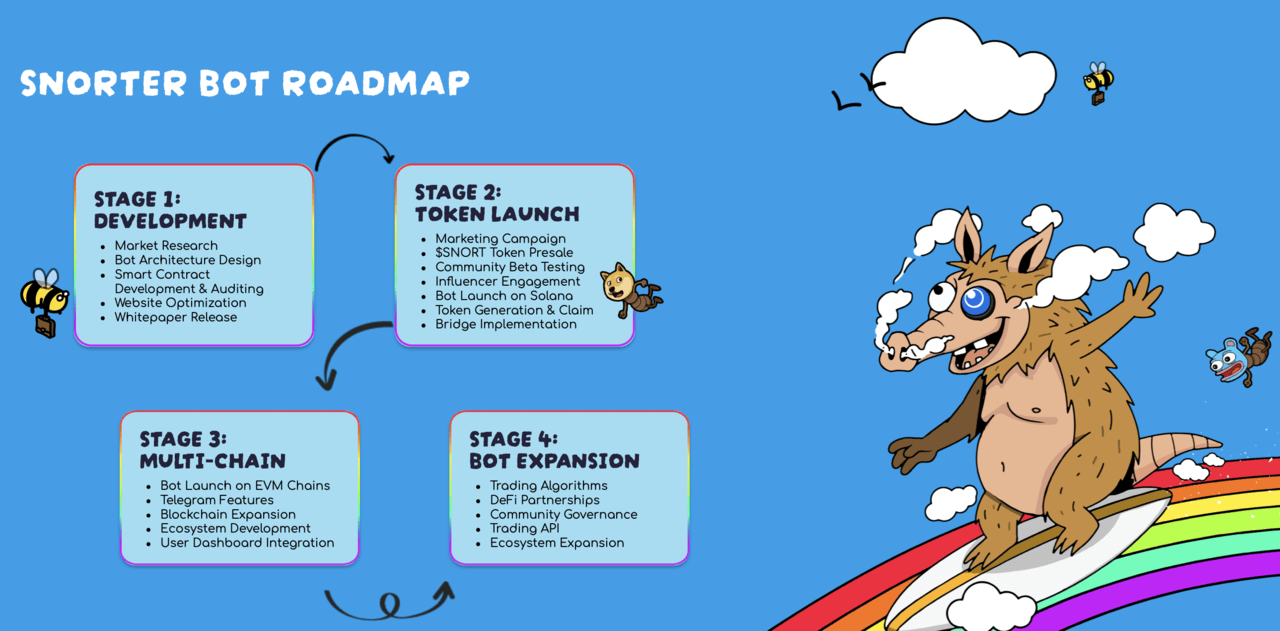 Snorter Bot roadmap