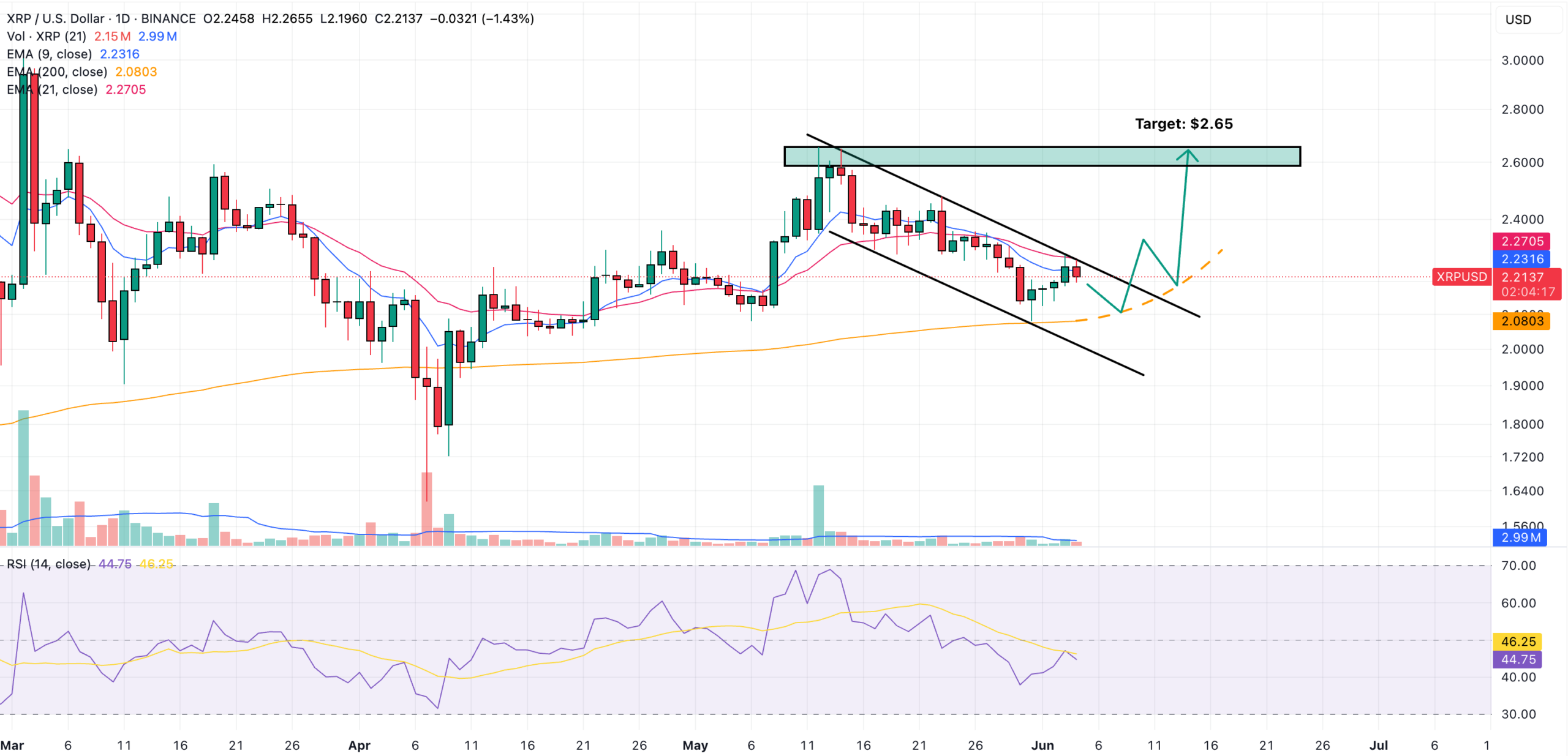 xrp price prediction