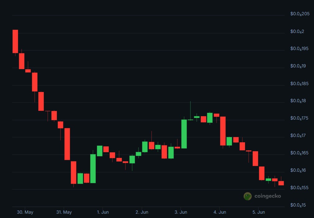 bonk price