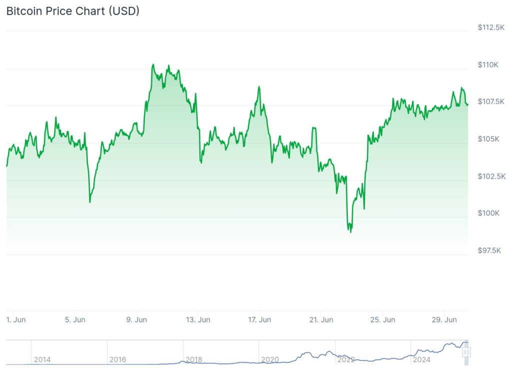 btcusd chart on a monthly time frame