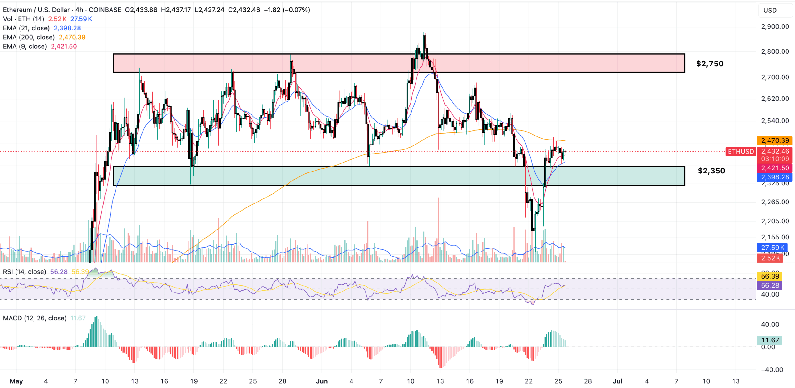 ethereum price prediction