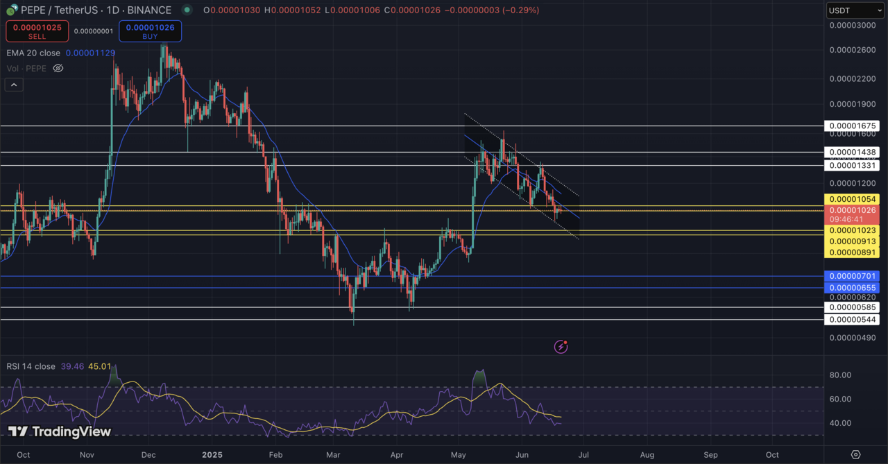 Pepe Chart on TradingView