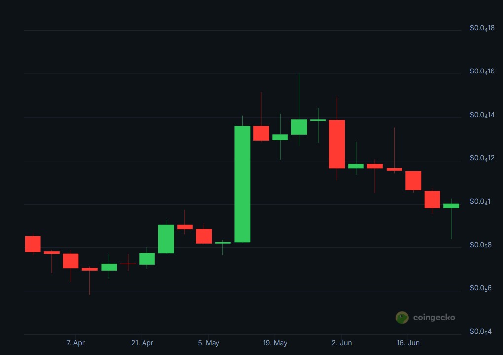 pepe price chart