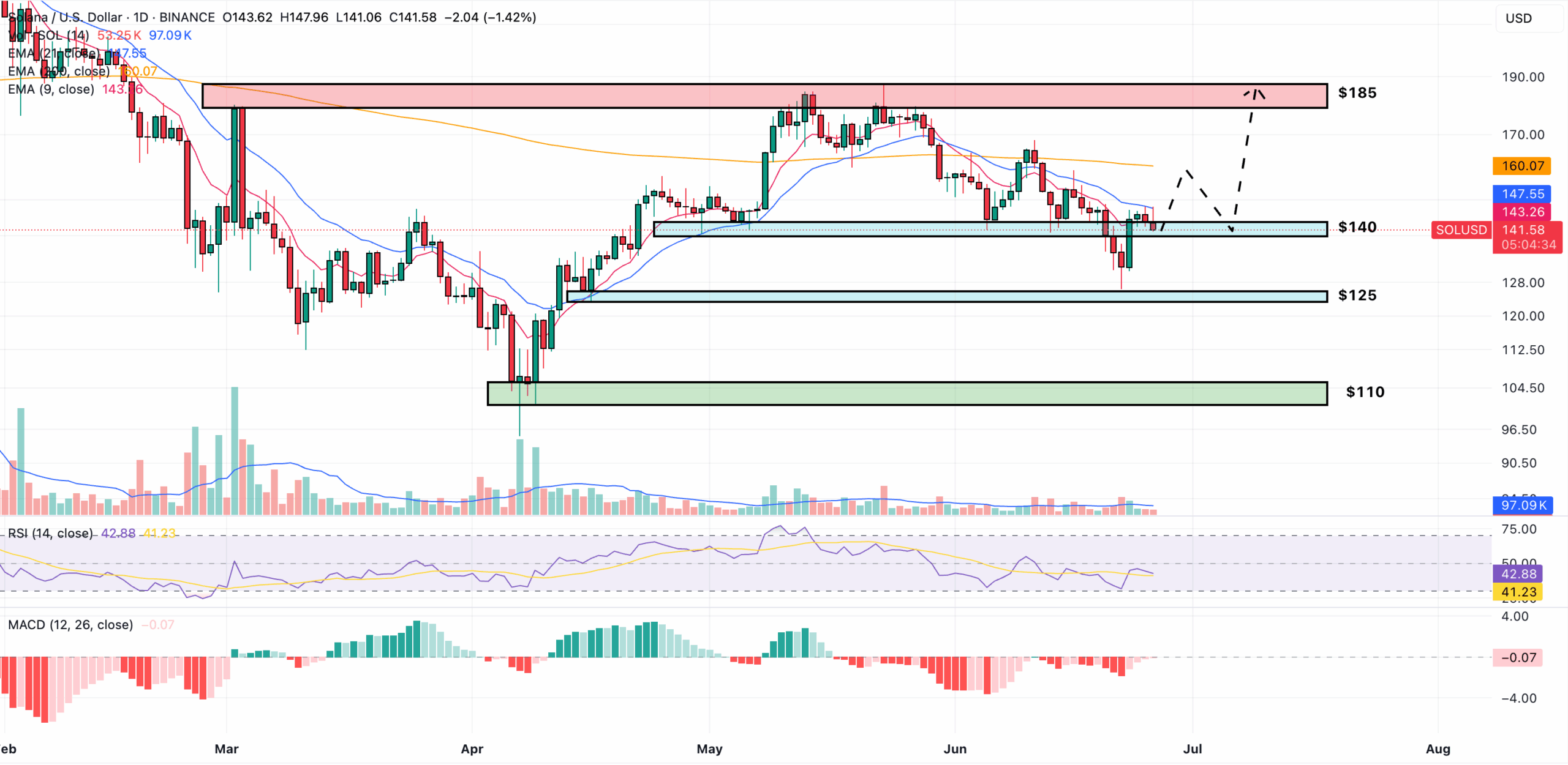 solana price prediction