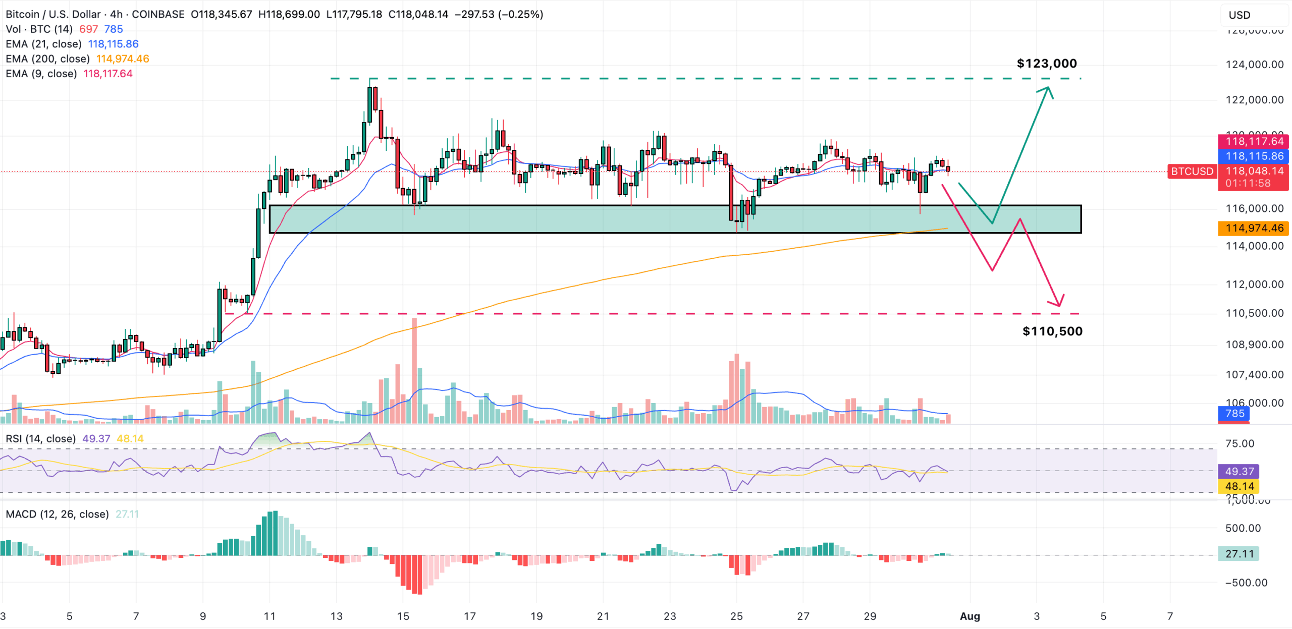 bitcoin price chart
