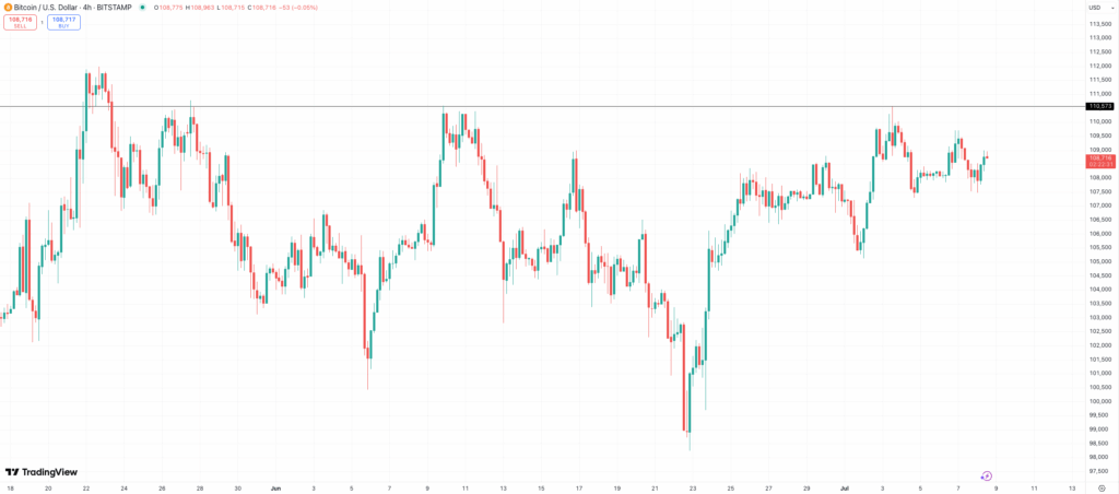 Google’s AI Gemini Predicts Bitcoin to Attain 5,000 by 2026, Bitcoin Hyper Might 20x