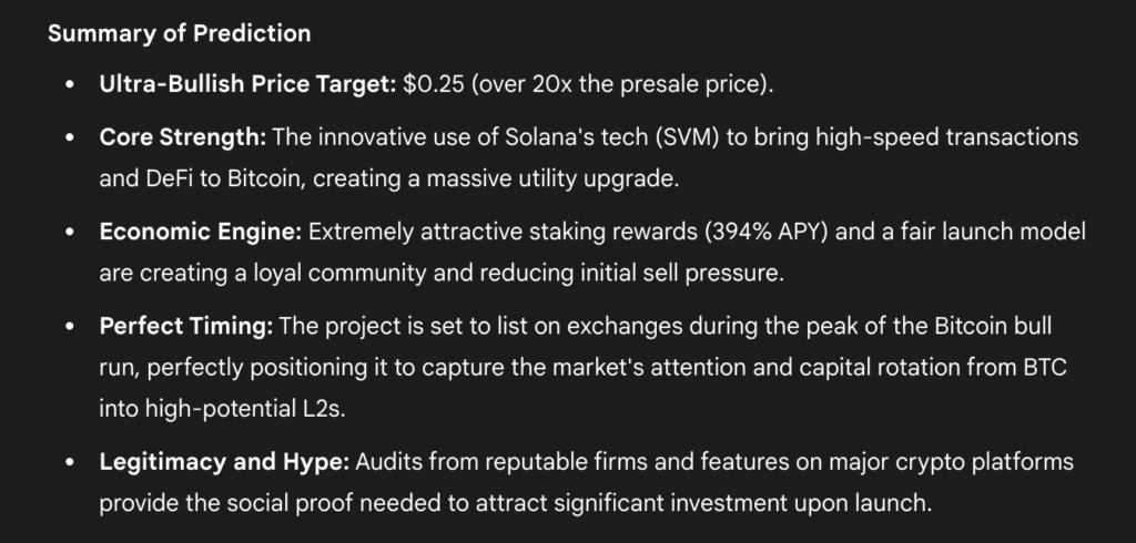 Gemini's Bitcoin Hyper price prediction