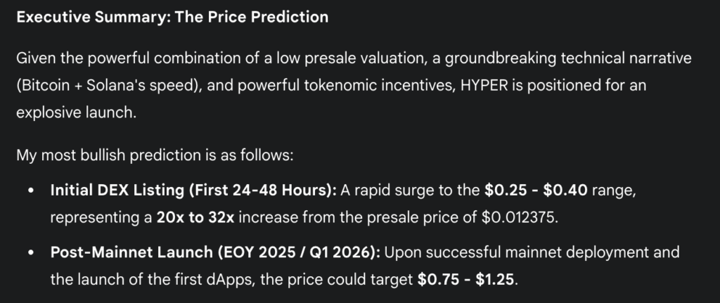 Gemini's Bitcoin Hyper price prediction