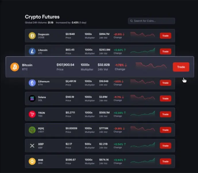 CoinFutures Supported Crypto Futures
