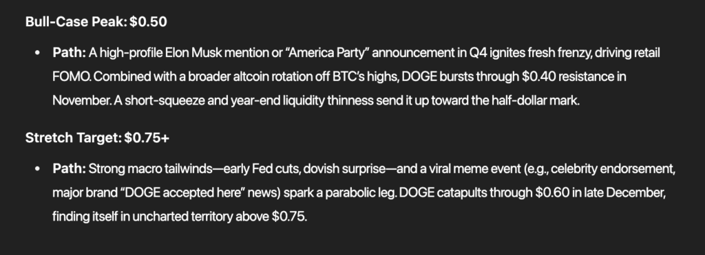ChatGPT's price prediction for DOGE