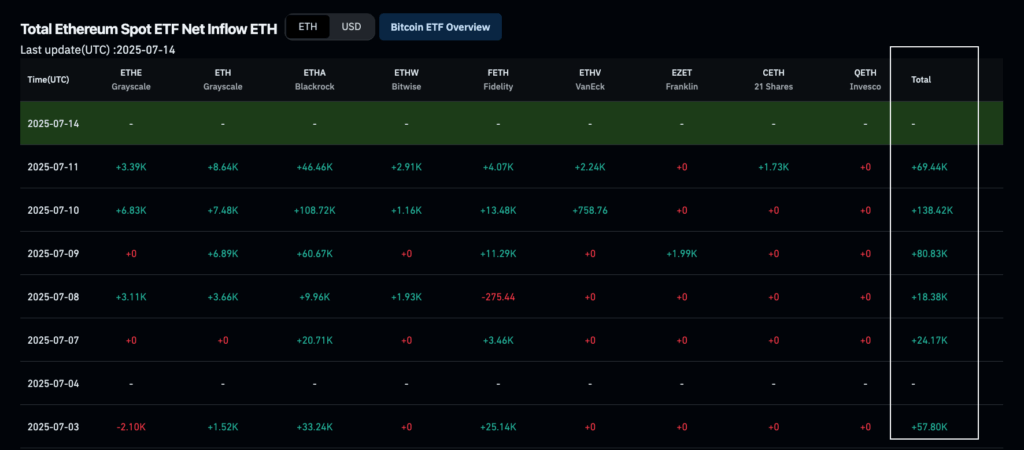 spot ETH ETF inflows