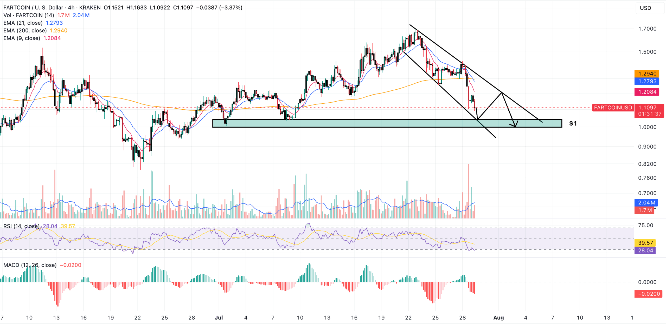 fartcoin price chart