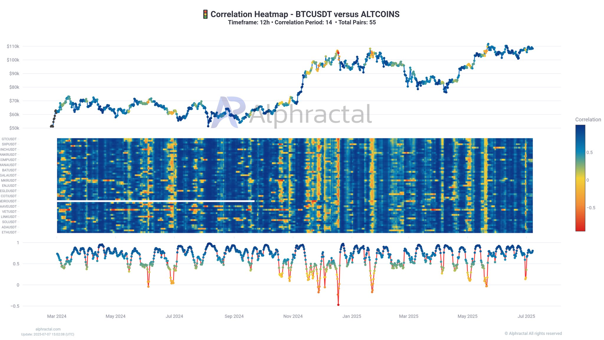 2 Altcoins Gaining Power as Bitcoin Enters New Section 
