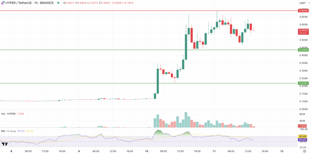Hyperlane Price Bitcoin Hyper Presale V2