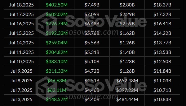 Greatest Crypto to Purchase Now as Ethereum ETFs Hit Report Inflows – CryptoDnes EN