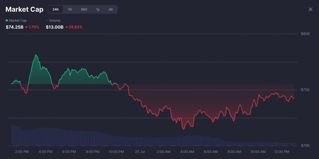 Finest Meme Cash To Purchase The Dip As Bitcoin, Altcoins Crash – CryptoDnes EN