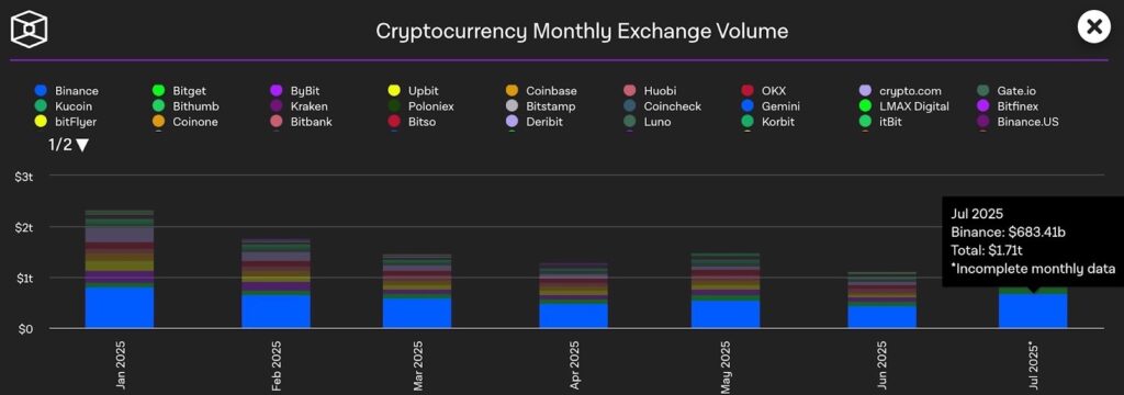Greatest Crypto to Purchase Now As Buying and selling Volumes Climb on Indicators of Market Restoration – CryptoDnes EN