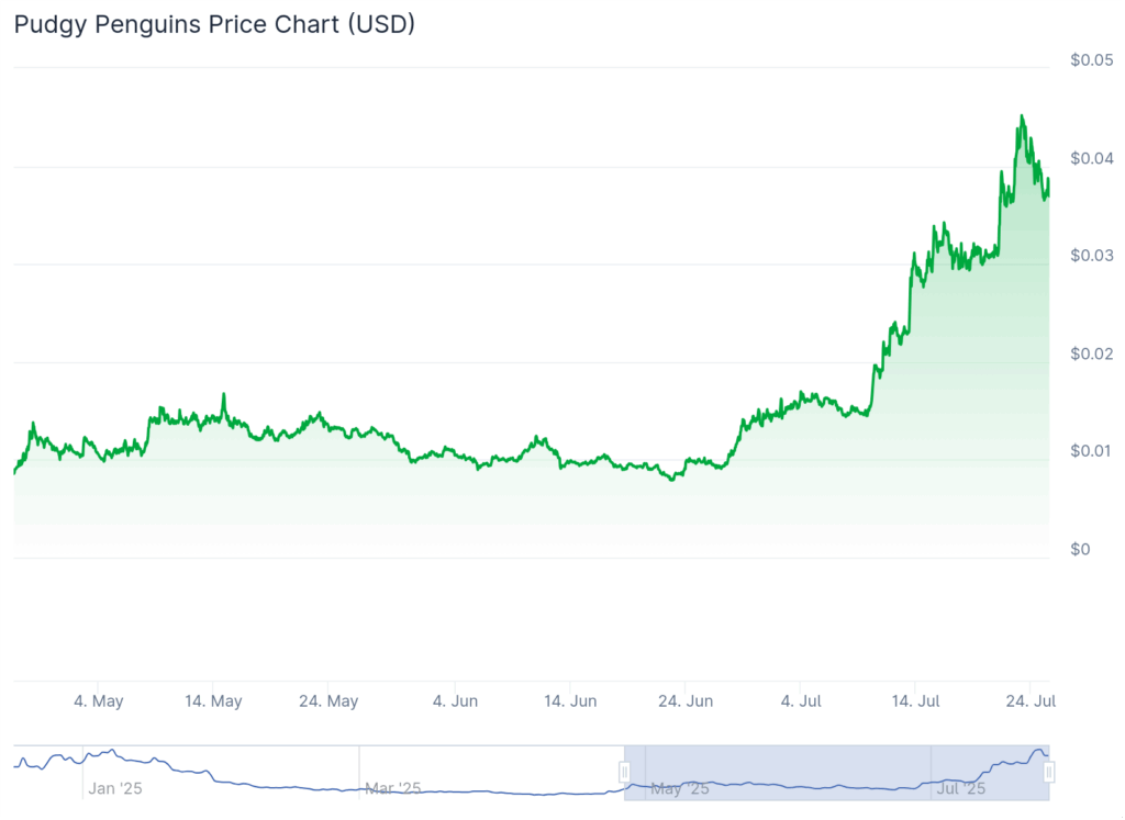 PENGU Price Prediction All Time High Snorter Token