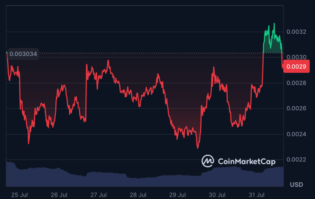 PUMP price chart
