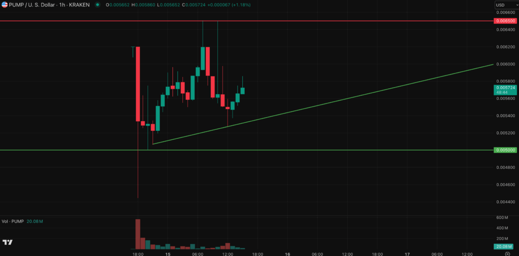 Pump crypto price chart snorter bot presale coin