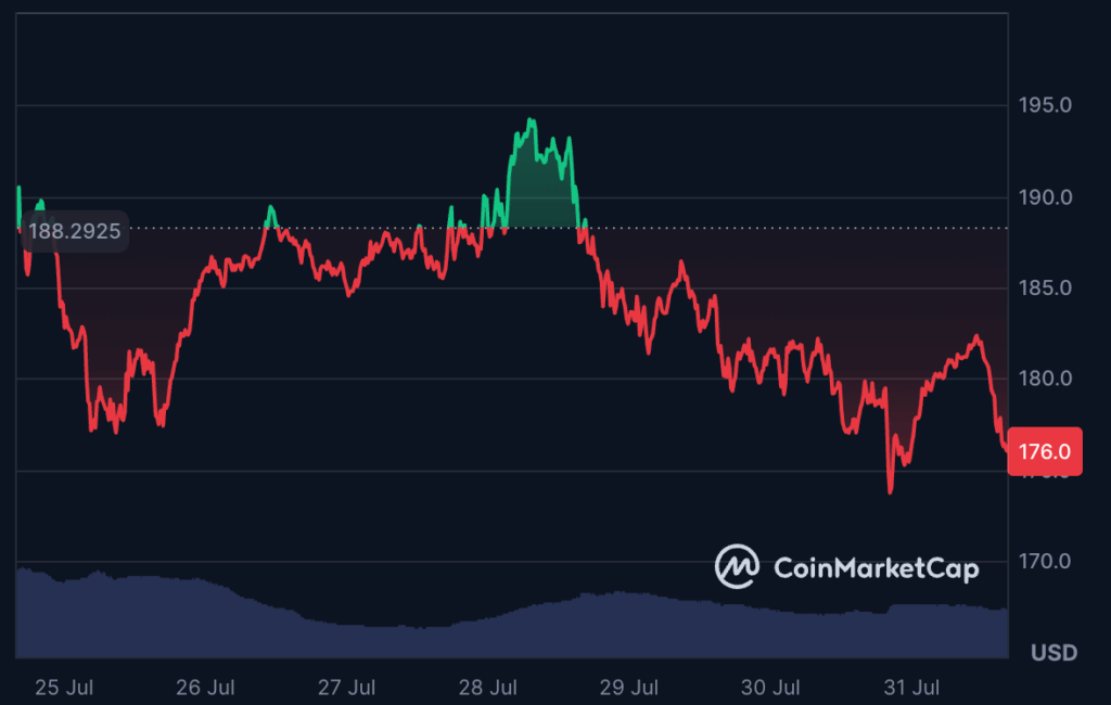 Finest Crypto to Purchase Now: Solana, Maxi Doge, Pump.enjoyable Set for Huge August Positive aspects