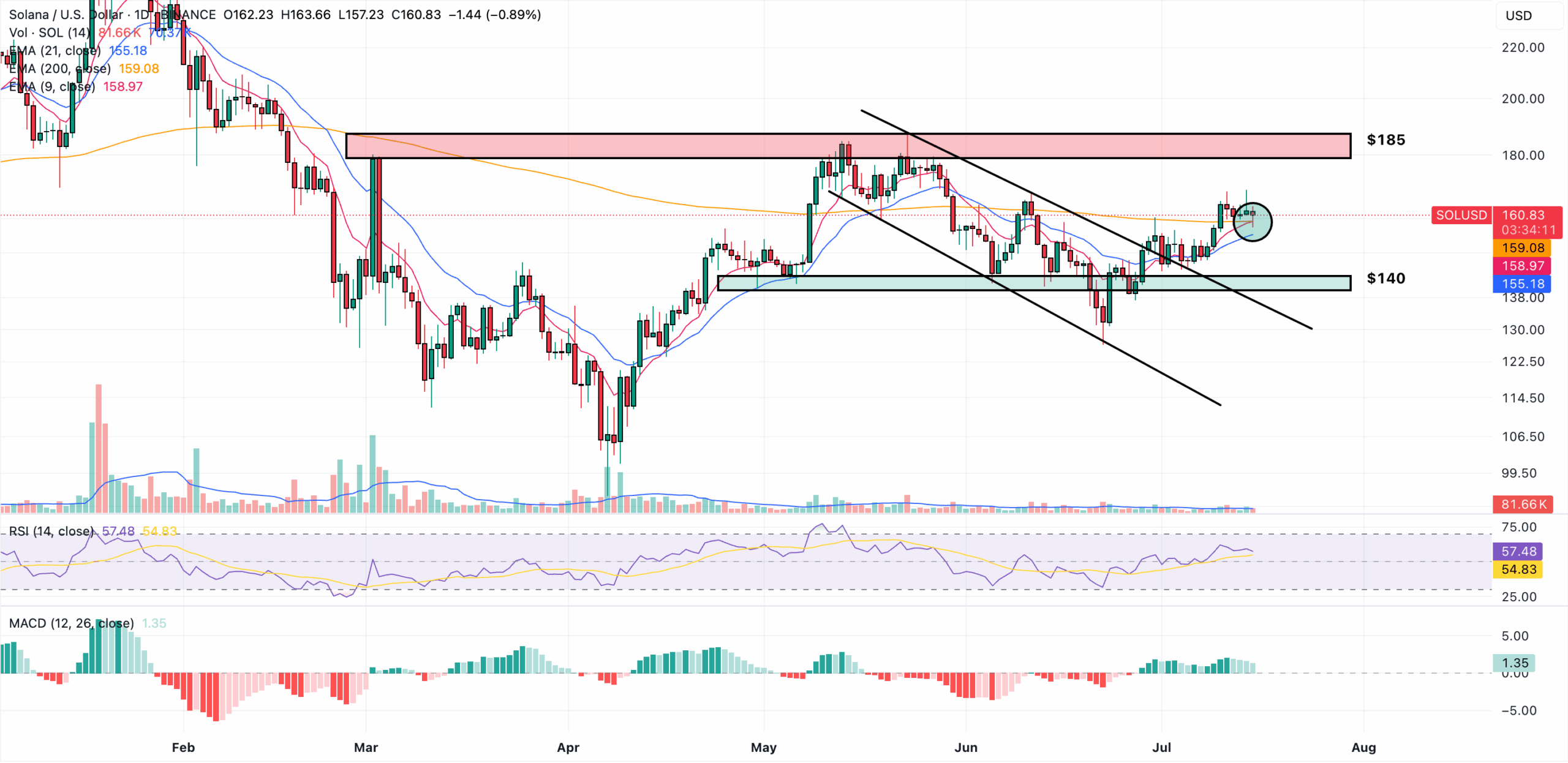 solana price prediction
