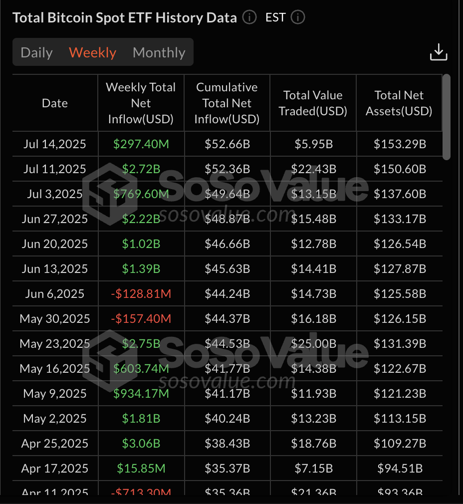 Bitcoin ETF net inflows